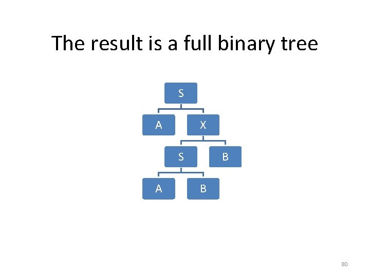 The result is a full binary tree S A X S A B B