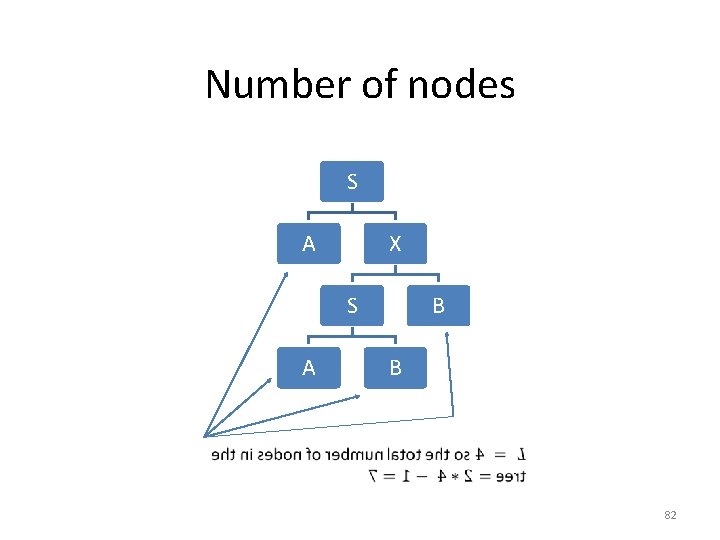 Number of nodes S A X S A B B 82 