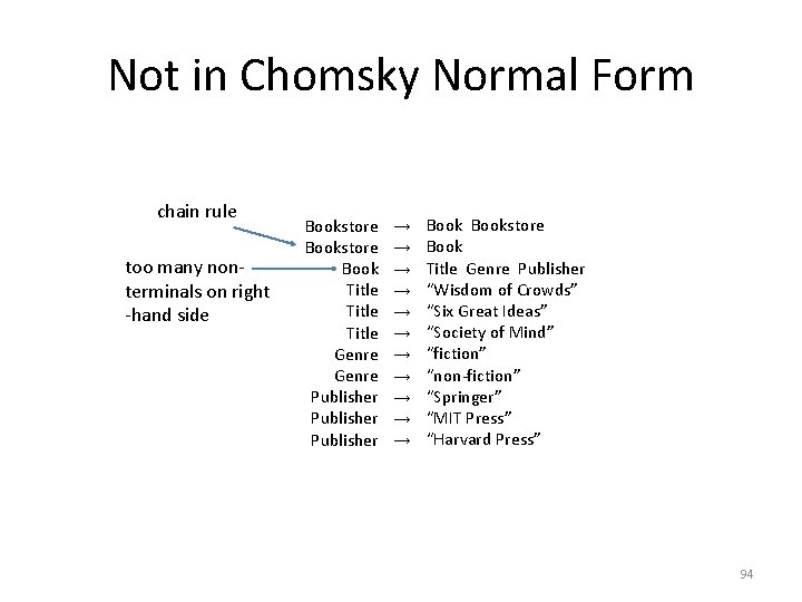 Not in Chomsky Normal Form chain rule too many nonterminals on right -hand side