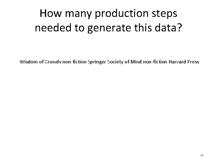 How many production steps needed to generate this data? Wisdom of Crowds non-fiction Springer