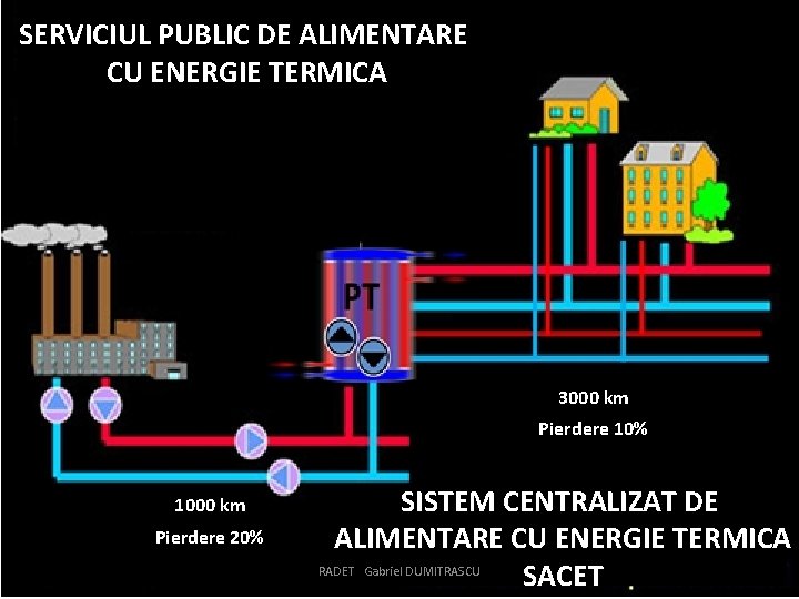 SERVICIUL PUBLIC DE ALIMENTARE CU ENERGIE TERMICA 3000 km Pierdere 10% 1000 km Pierdere