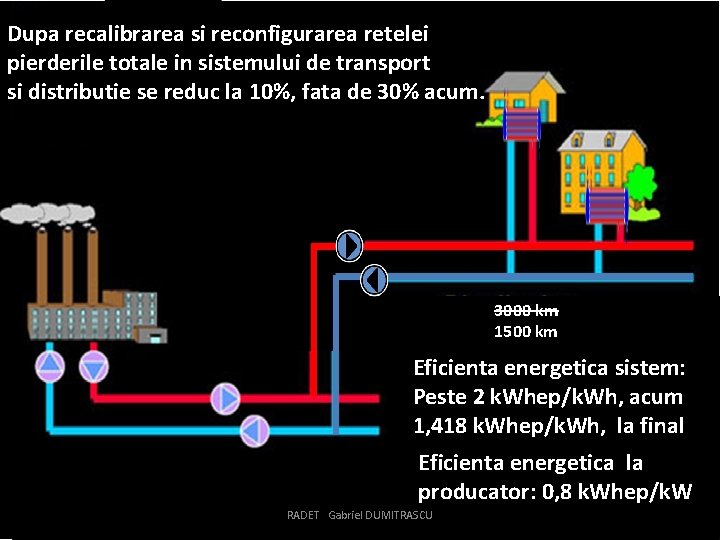 Dupa recalibrarea si reconfigurarea retelei pierderile totale in sistemului de transport si distributie se