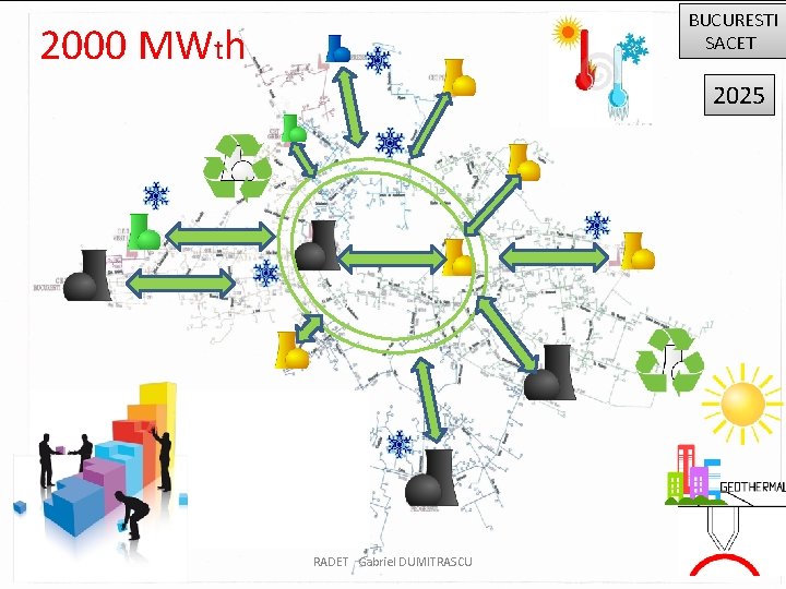 BUCURESTI SACET 2000 MWth 2025 RADET Gabriel DUMITRASCU 