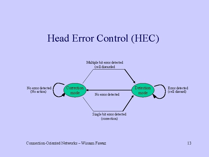 Head Error Control (HEC) Multiple bit error detected (cell discarded No error detected (No