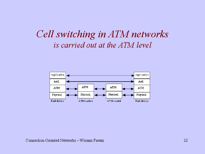 Cell switching in ATM networks is carried out at the ATM level Connection-Oriented Networks