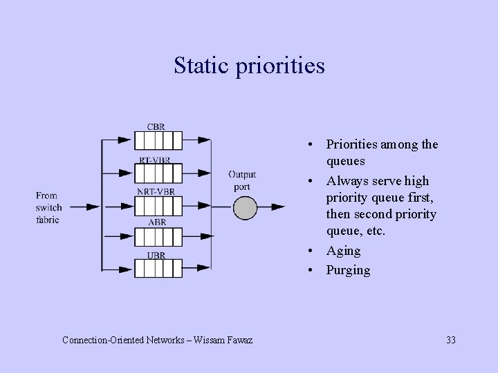 Static priorities • Priorities among the queues • Always serve high priority queue first,