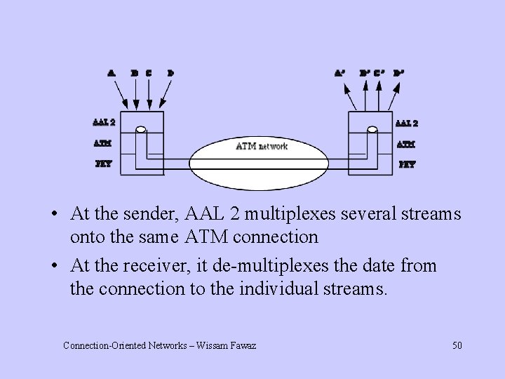  • At the sender, AAL 2 multiplexes several streams onto the same ATM