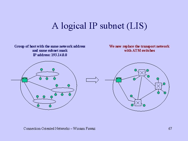 A logical IP subnet (LIS) Group of host with the same network address and