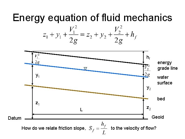 Energy equation of fluid mechanics hf energy grade line y 1 water surface y