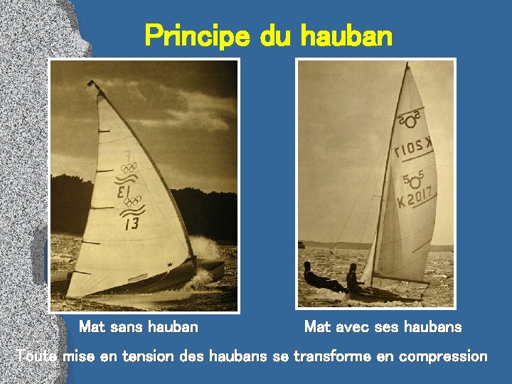 Principe du hauban Mat sans hauban Mat avec ses haubans Toute mise en tension