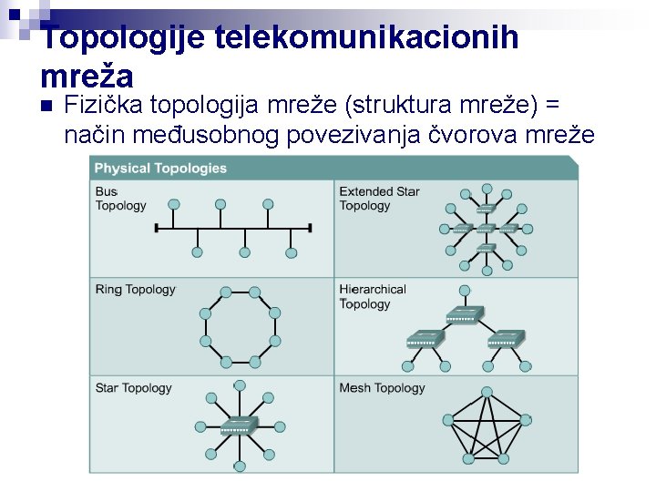 Topologije telekomunikacionih mreža n Fizička topologija mreže (struktura mreže) = način međusobnog povezivanja čvorova