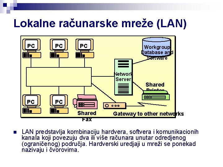 Lokalne računarske mreže (LAN) PC PC PC Workgroup Database and Software Network Server PC