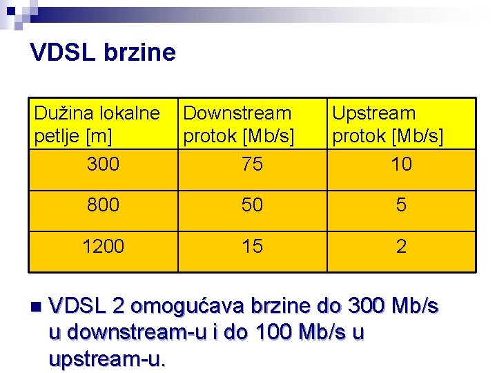 VDSL brzine Dužina lokalne petlje [m] 300 n Downstream protok [Mb/s] 75 Upstream protok