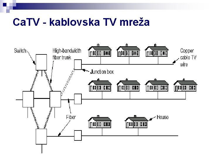Ca. TV - kablovska TV mreža 