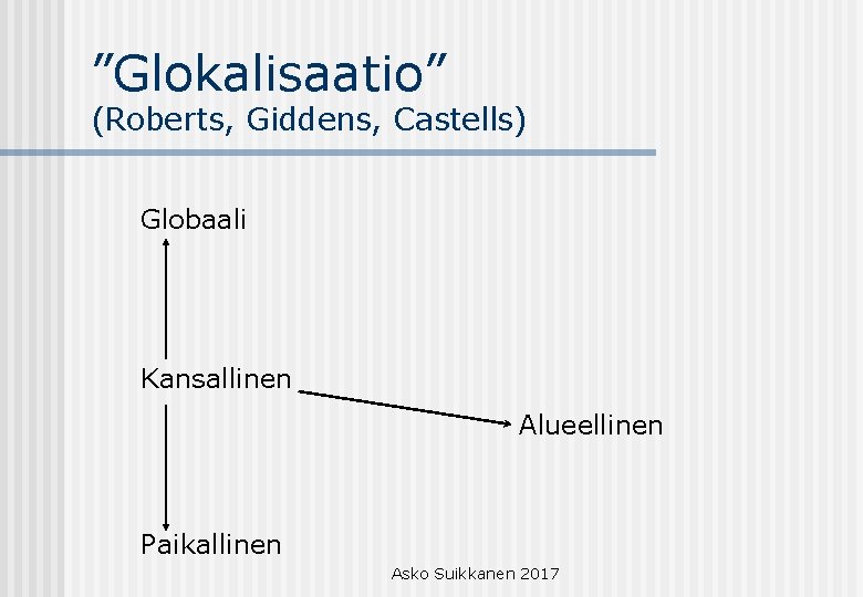 ”Glokalisaatio” (Roberts, Giddens, Castells) Globaali Kansallinen Alueellinen Paikallinen Asko Suikkanen 2017 