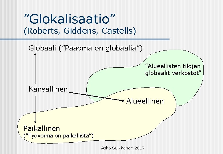 ”Glokalisaatio” (Roberts, Giddens, Castells) Globaali (”Pääoma on globaalia”) ”Alueellisten tilojen globaalit verkostot” Kansallinen Alueellinen