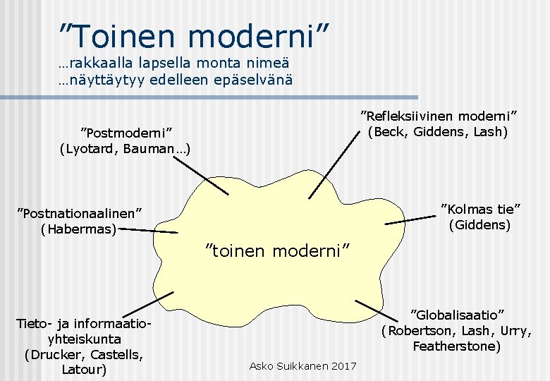 ”Toinen moderni” …rakkaalla lapsella monta nimeä …näyttäytyy edelleen epäselvänä ”Refleksiivinen moderni” (Beck, Giddens, Lash)