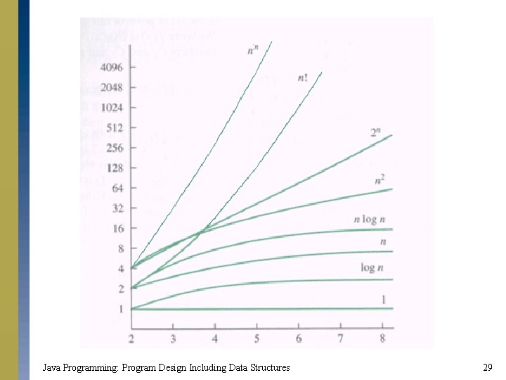 Java Programming: Program Design Including Data Structures 29 