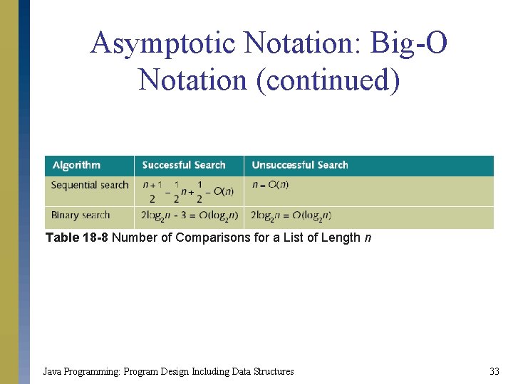 Asymptotic Notation: Big-O Notation (continued) Table 18 -8 Number of Comparisons for a List