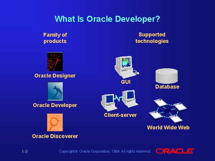 What Is Oracle Developer? Supported technologies Family of products Oracle Designer GUI Database Oracle