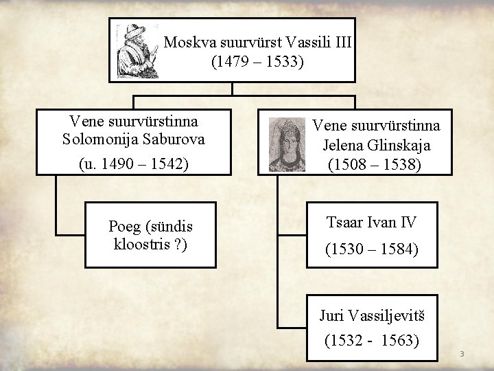 Moskva suurvürst Vassili III (1479 – 1533) Vene suurvürstinna Solomonija Saburova (u. 1490 –