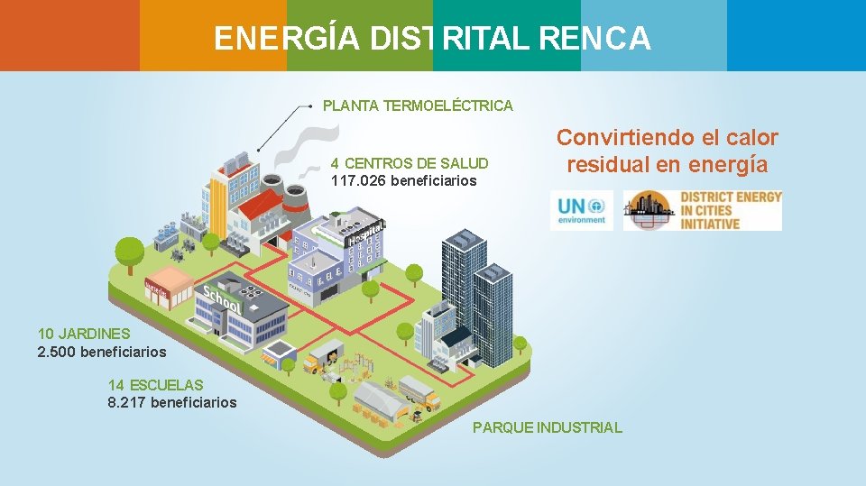 ENERGÍA DISTRITAL RENCA PLANTA TERMOELÉCTRICA 4 CENTROS DE SALUD 117. 026 beneﬁciarios Convirtiendo el