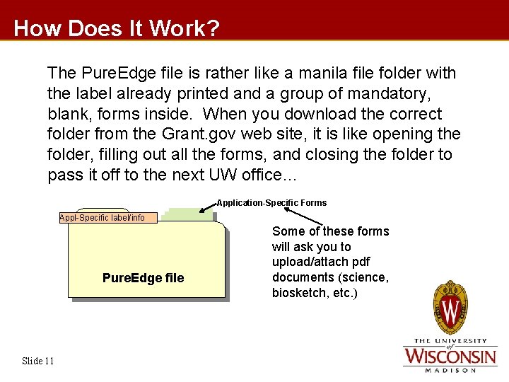How Does It Work? The Pure. Edge file is rather like a manila file