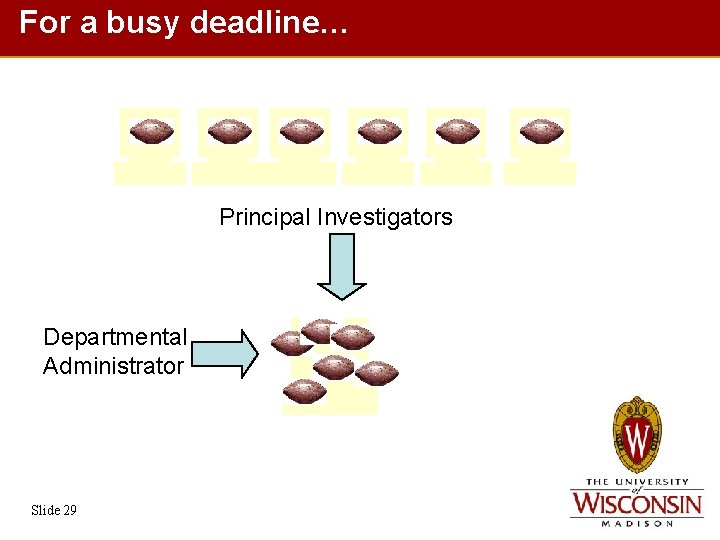 For a busy deadline… Principal Investigators Departmental Administrator Slide 29 