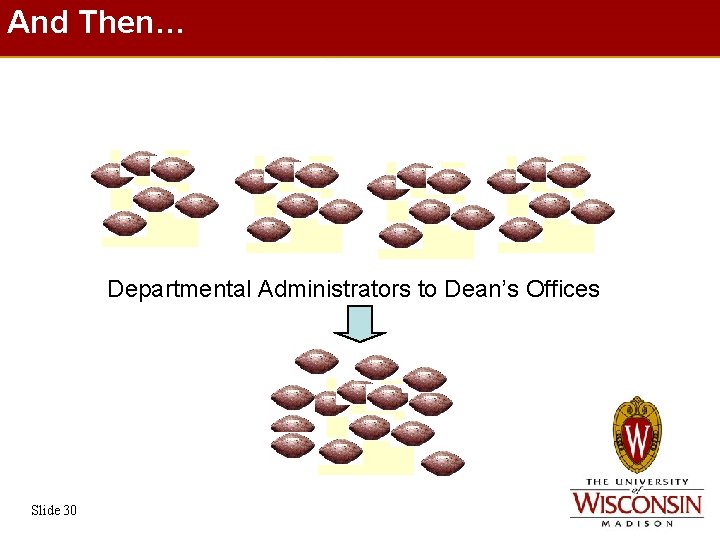 And Then… And then. . . Departmental Administrators to Dean’s Offices Slide 30 