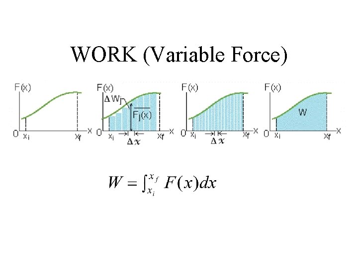 WORK (Variable Force) 