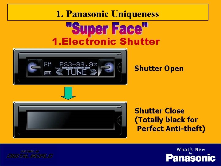 1. Panasonic Uniqueness 1. Electronic Shutter Open Shutter Close (Totally black for Perfect Anti-theft)