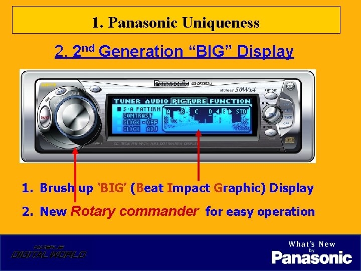 1. Panasonic Uniqueness 2. 2 nd Generation “BIG” Display 1. Brush up ‘BIG’ (Beat