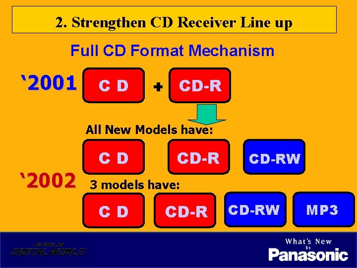 2. Strengthen CD Receiver Line up Full CD Format Mechanism ‘ 2001 CD ✚