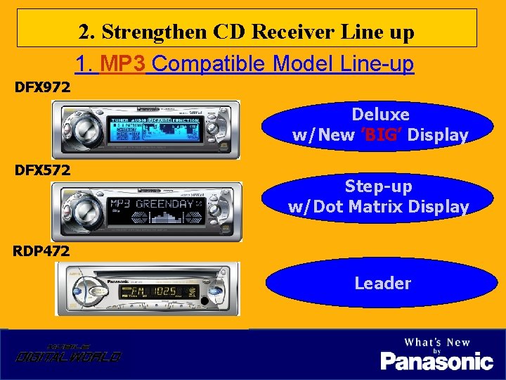 2. Strengthen CD Receiver Line up 1. MP 3 Compatible Model Line-up DFX 972