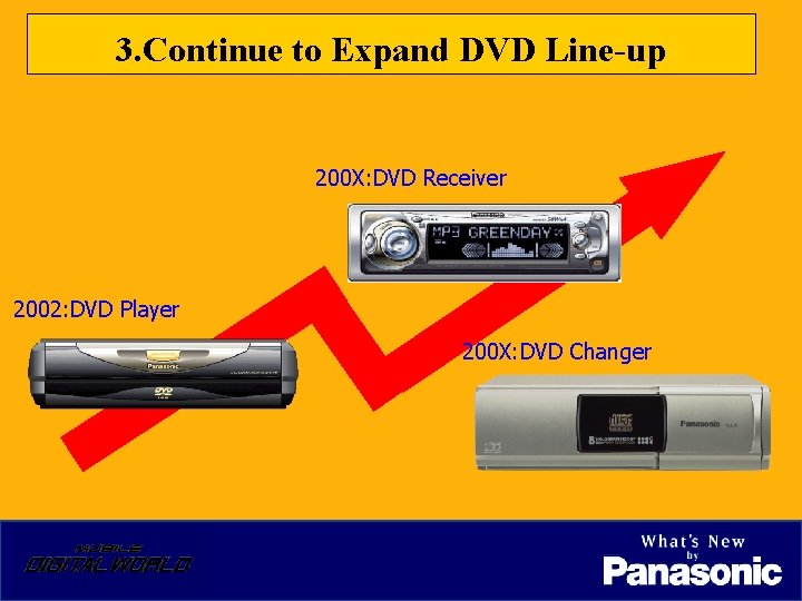 3. Continue to Expand DVD Line-up 200 X: DVD Receiver 2002: DVD Player 200