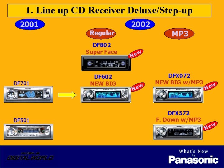 1. Line up CD Receiver Deluxe/Step-up 2001 2002 MP 3 Regular DF 802 Super
