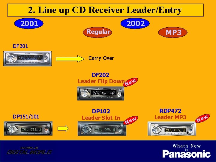2. Line up CD Receiver Leader/Entry 2001 2002 MP 3 Regular DF 301 Carry