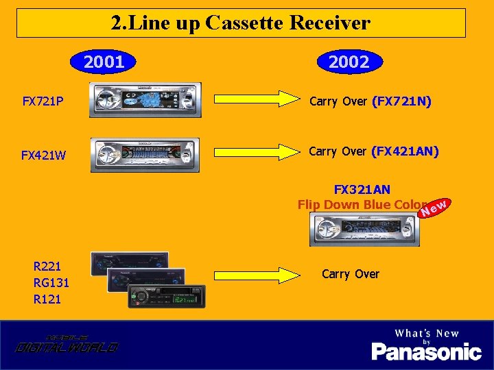 2. Line up Cassette Receiver 2001 2002 FX 721 P Carry Over (FX 721