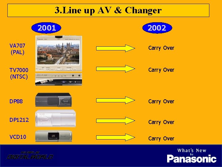 3. Line up AV & Changer 2001 2002 VA 707 (PAL) Carry Over TV