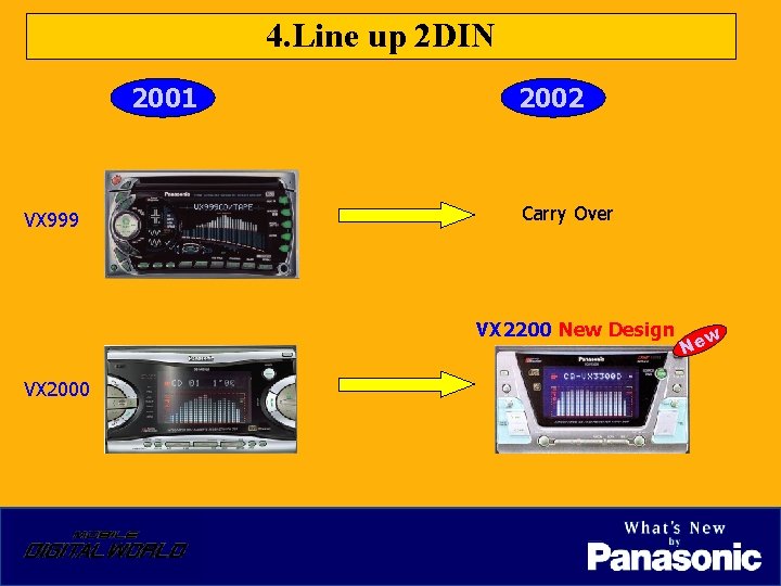 4. Line up 2 DIN 2001 VX 999 2002 Carry Over VX 2200 New
