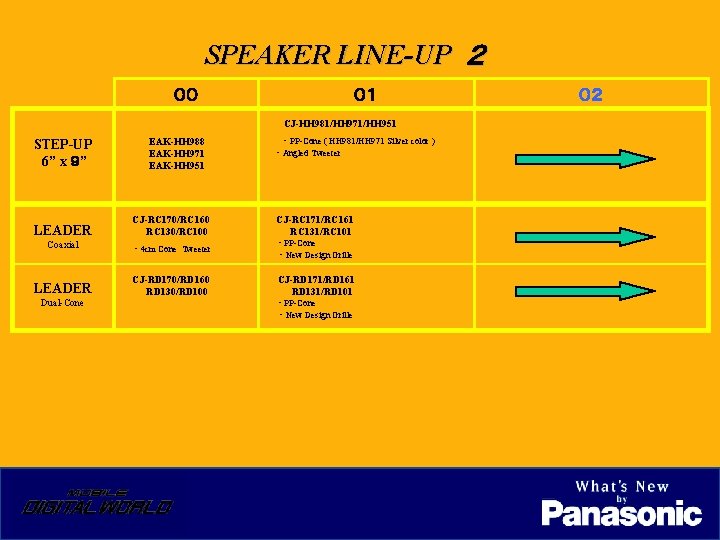 SPEAKER LINE-UP ２ ００ ０１ CJ-HH 981/HH 971/HH 951 STEP-UP 6” x ９” EAK-HH