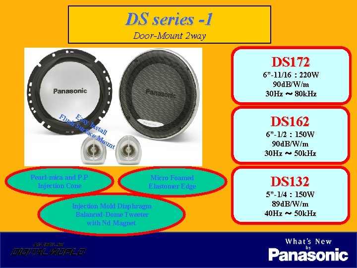 DS series -1 Door-Mount 2 way DS 172 6”-11/16 ： 220 W 90 d.