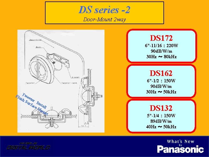 DS series -2 Door-Mount 2 way DS 172 6”-11/16 ： 220 W 90 d.