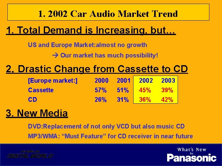 1. 2002 Car Audio Market Trend 1. Total Demand is Increasing, but… US and