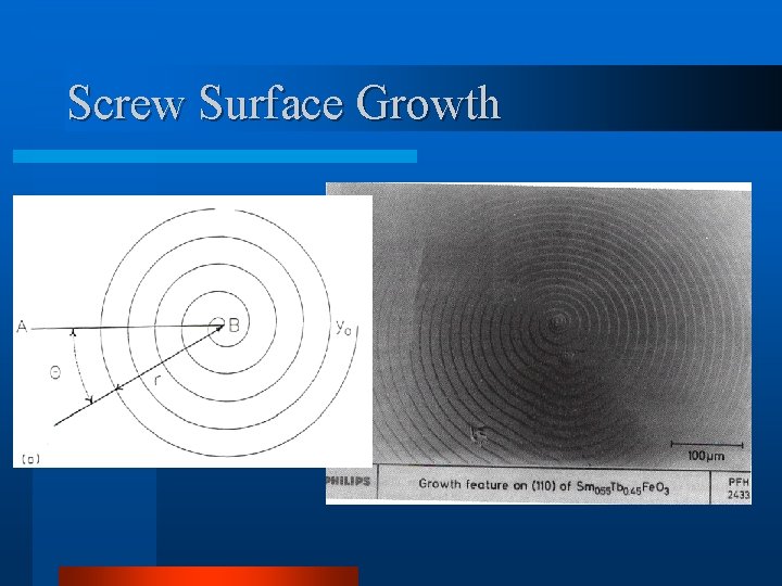 Screw Surface Growth 
