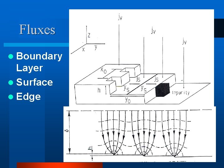 Fluxes l Boundary Layer l Surface l Edge 