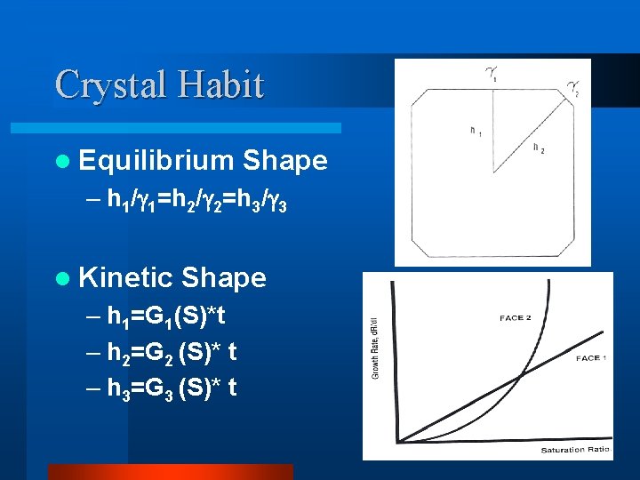 Crystal Habit l Equilibrium Shape – h 1/ 1=h 2/ 2=h 3/ 3 l