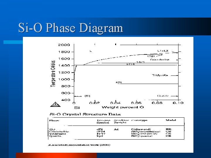 Si-O Phase Diagram 