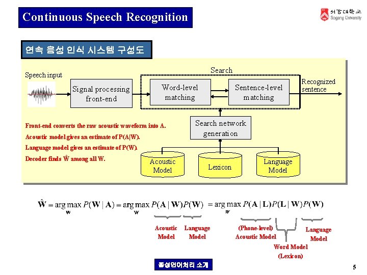 Continuous Speech Recognition 연속 음성 인식 시스템 구성도 Search Speech input Signal processing front-end