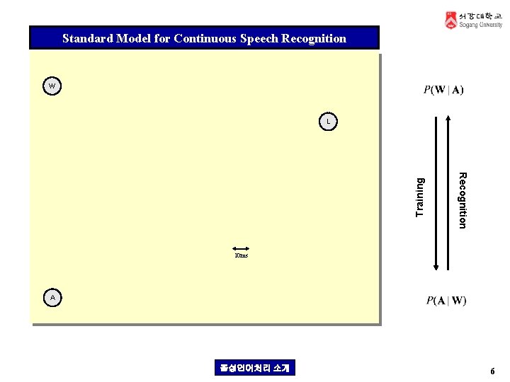 Standard Model for Continuous Speech Recognition W Recognition Training L 10 ms A 음성언어처리